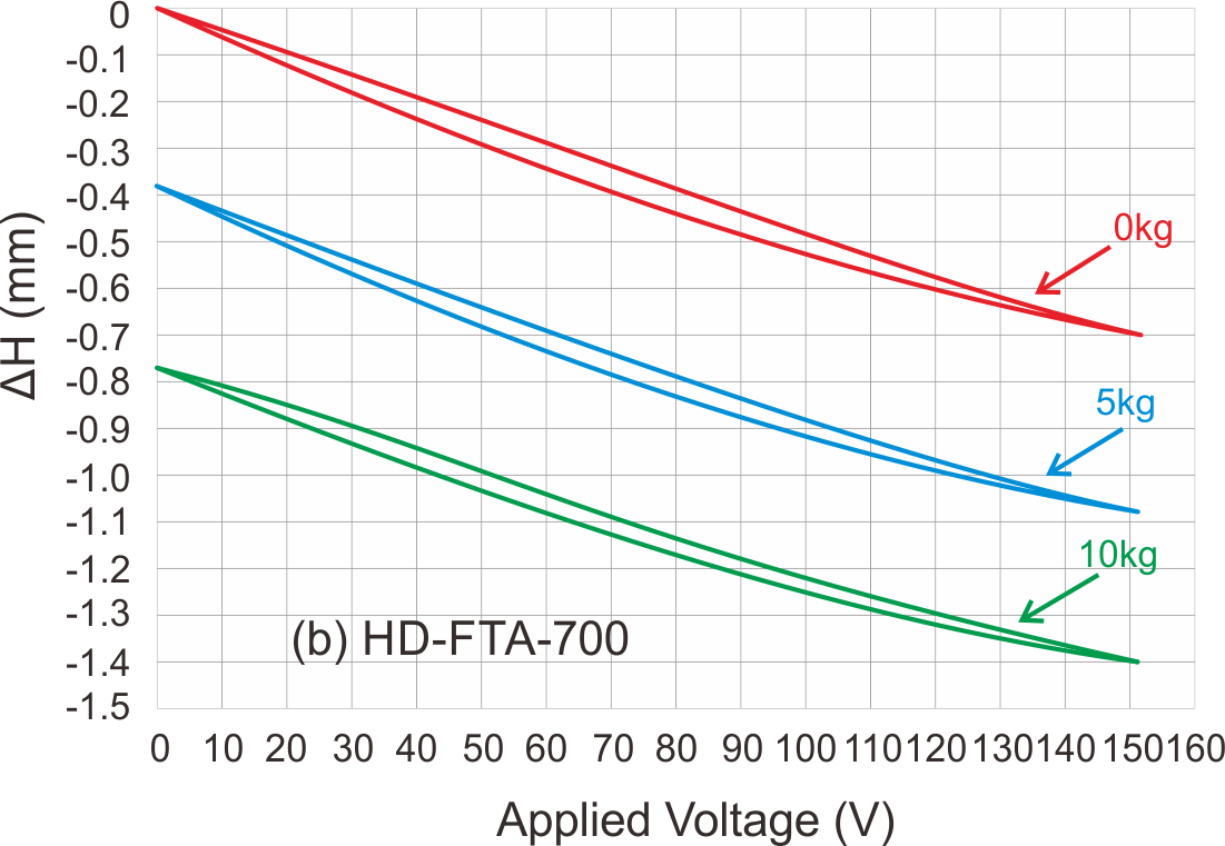 HD-FTA-700